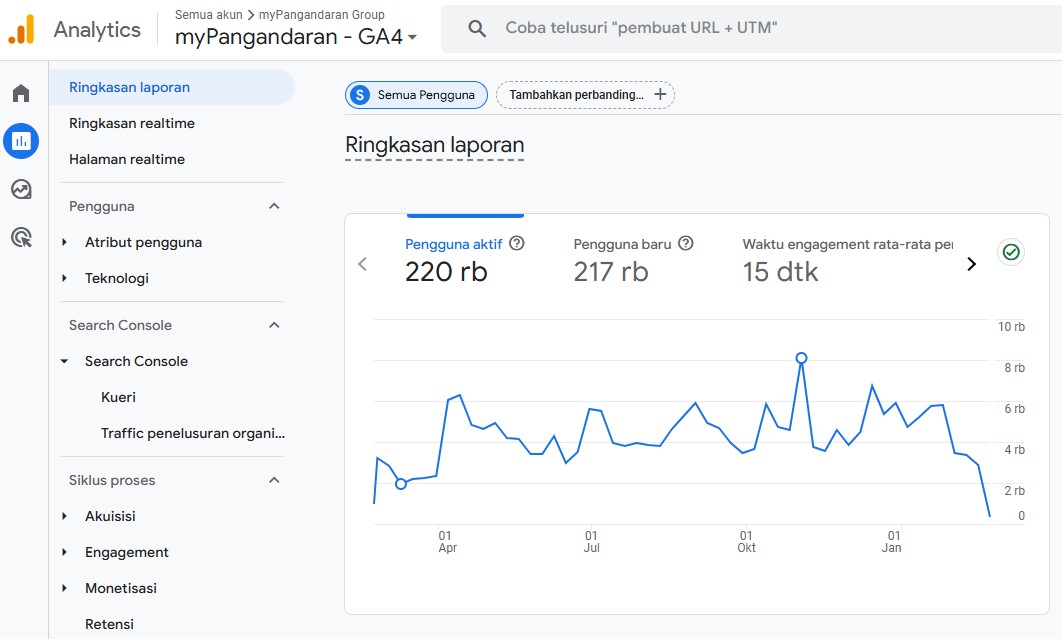 Google Analytics